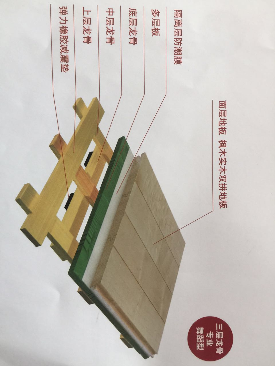 武汉运动木地板结构分类