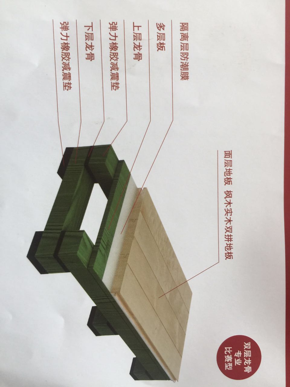武汉运动木地板结构